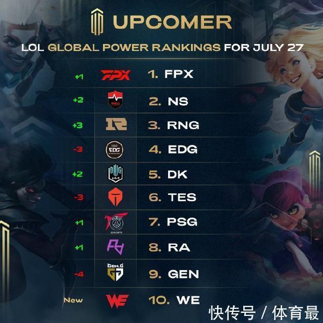 不仅是竞技 不仅是竞技